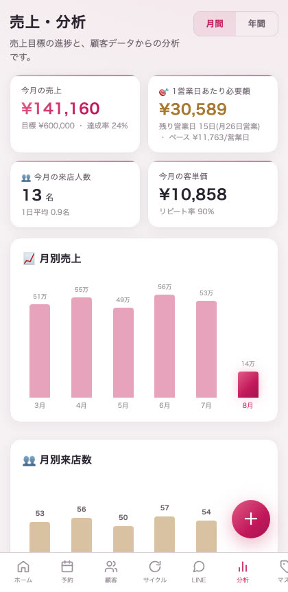 売上・分析の画面