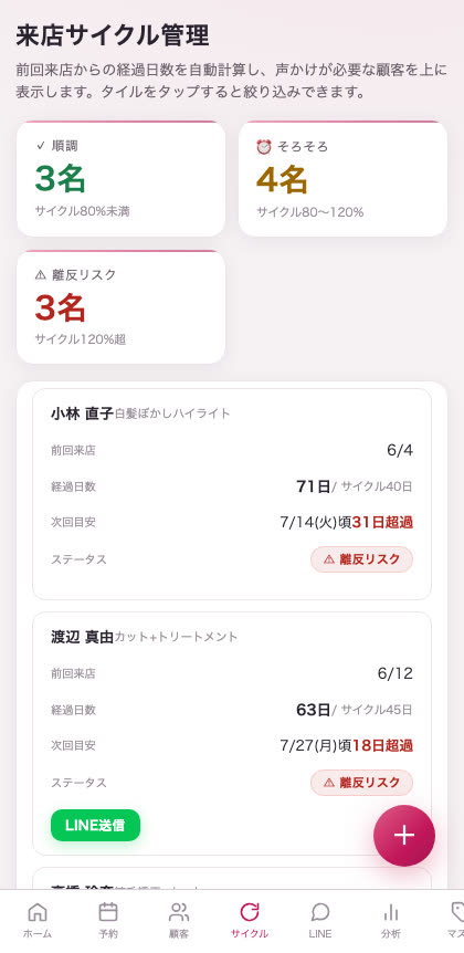 来店サイクル管理の画面